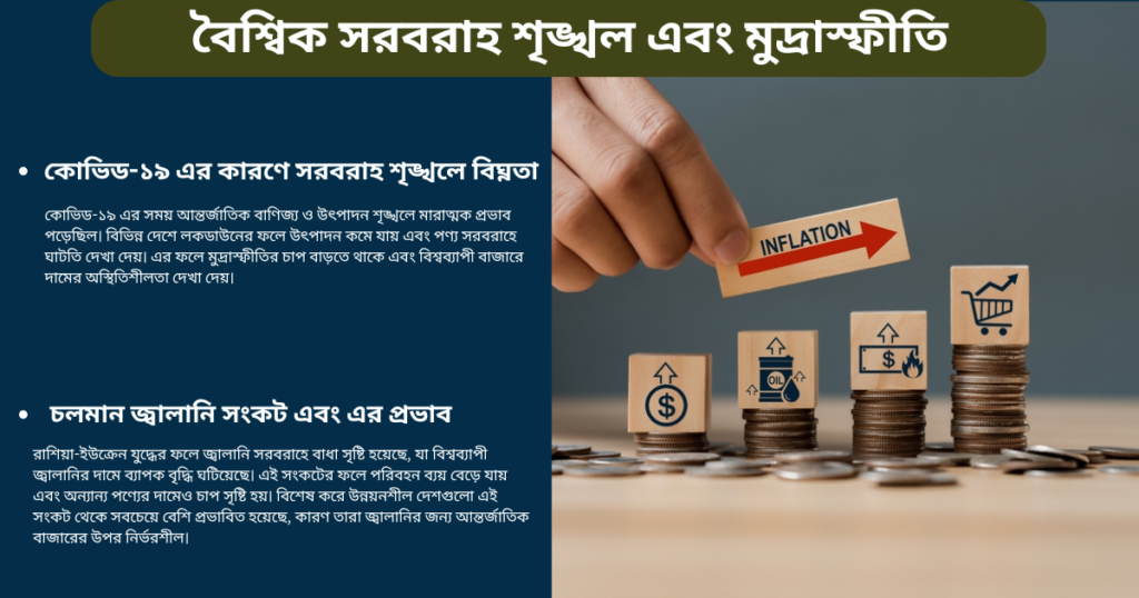 বৈশ্বিক সরবরাহ শৃঙ্খল এবং মুদ্রাস্ফীতি