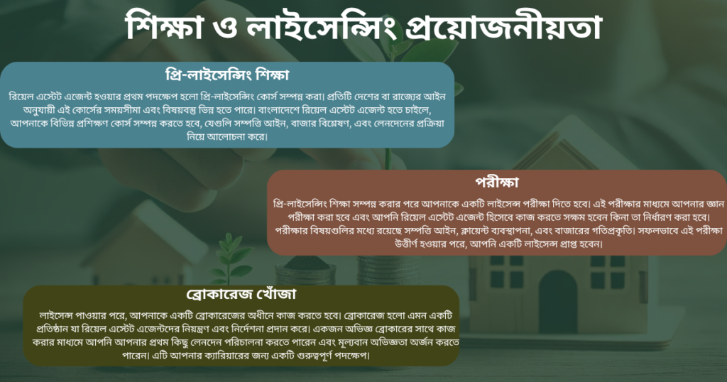 রিয়েল এস্টেট এজেন্ট
