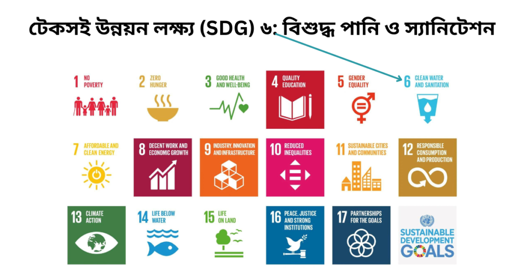 জল সংকট